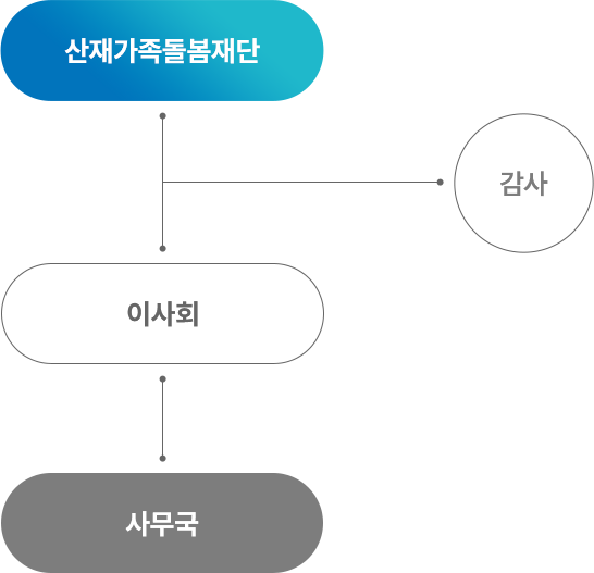조직도