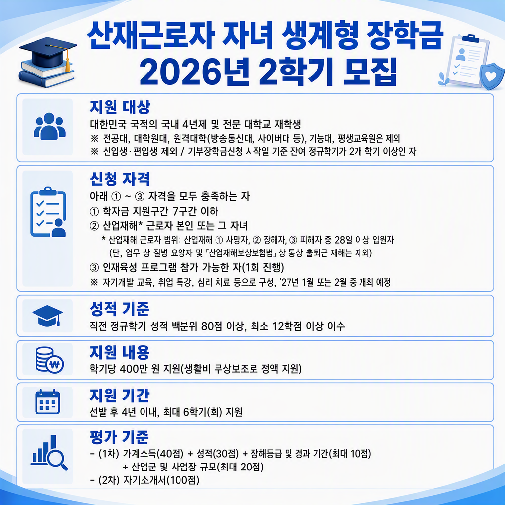 산재근로자 자녀 생계형 장학금 2026년 2학기 모집